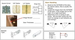 Interior Door Slab Measuring Guide