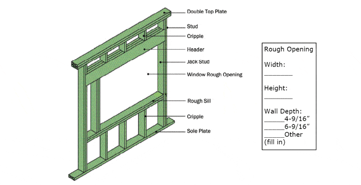 Rough Opening vs Actual Window Size