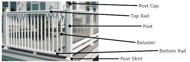 Components of a Deck Railing
