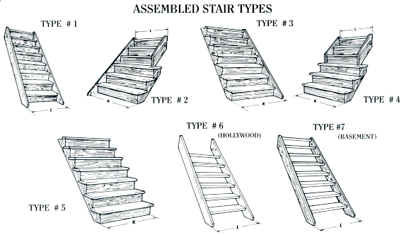 Diagram showing examples of assembled stair types