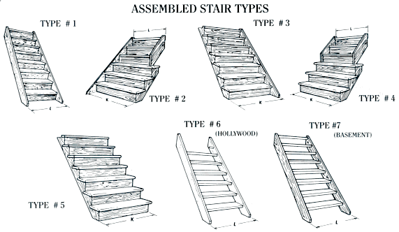 Staircase, Parts, Types & Construction - Video & Lesson Transcript