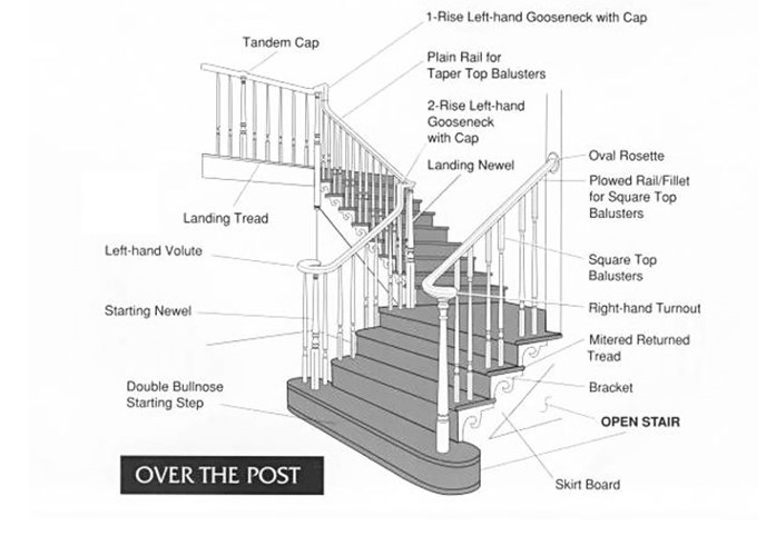 Stair Parts - Moynihan Lumber