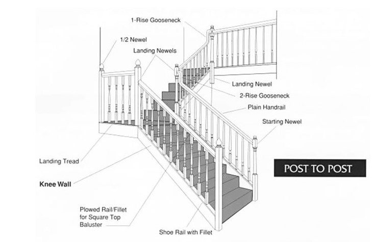 Stair Parts - Moynihan Lumber