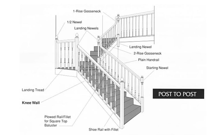 Stair Railings